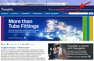 swagelok dot com