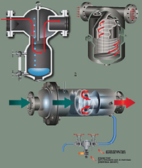 Steam Separators