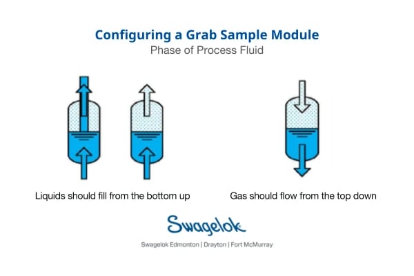 Grab Sampling_ Configuring GSM