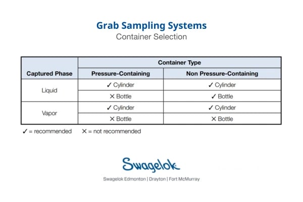 Grab Sampling_ Container Selection