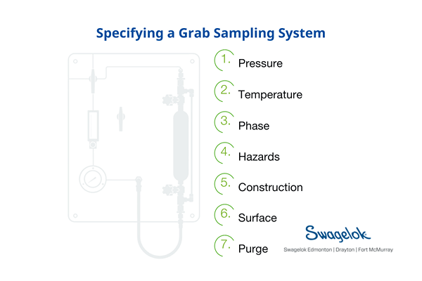 Grab Sampling_ Factors in Specifying